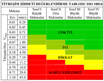 Resim